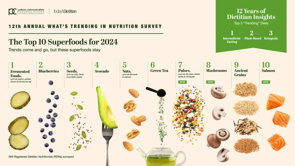 pulses, mushrooms, salmon join top 10 superfoods for 2024 featured